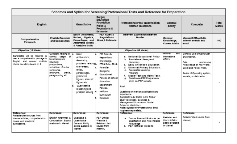 Screening Test Preparation Guide | PDF | Geometry | English Grammar