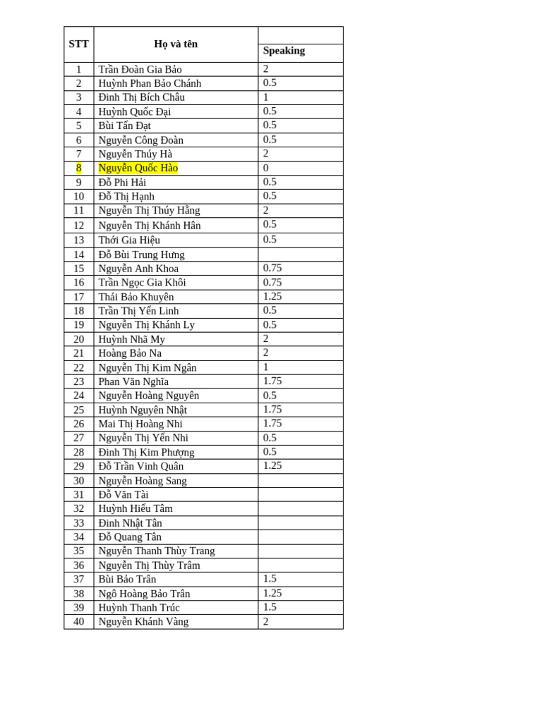 Speaking Test 7c | PDF