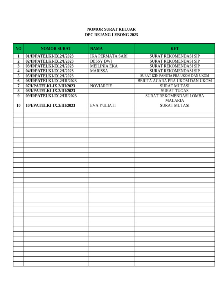 Nomor Surat Keluar 2023 | PDF
