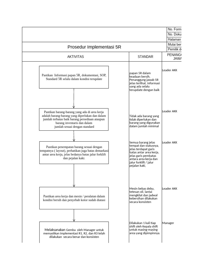 Struktur Organisasi Implementasi 5R | PDF