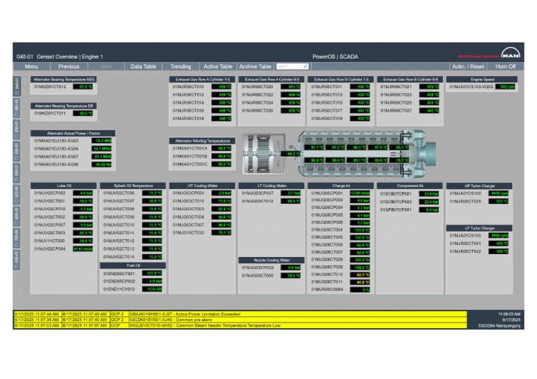 Scada1 20250617 110903 | PDF