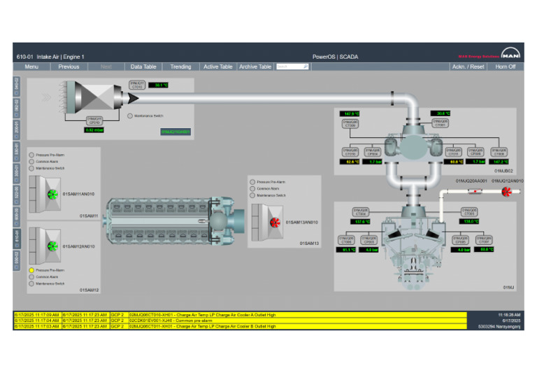 Scada1 20250617 111828 | PDF