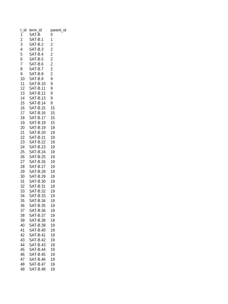 SAT-B Term Hierarchy and Definitions | PDF | Human Nose ...