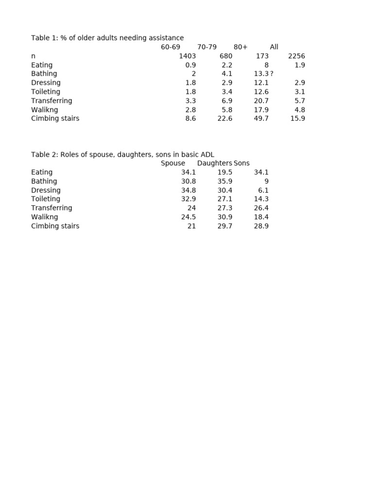 Answers to Sampling Examples | PDF | Statistical Analysis | Teaching ...
