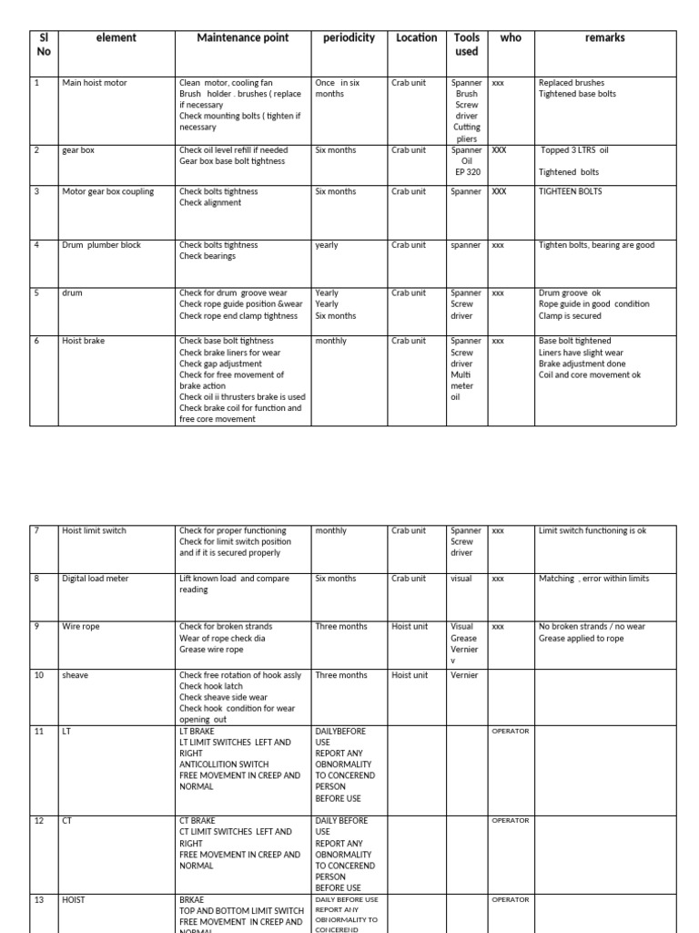 Hoist Maintenance Checklist Guide | PDF | Screw | Mechanical Engineering