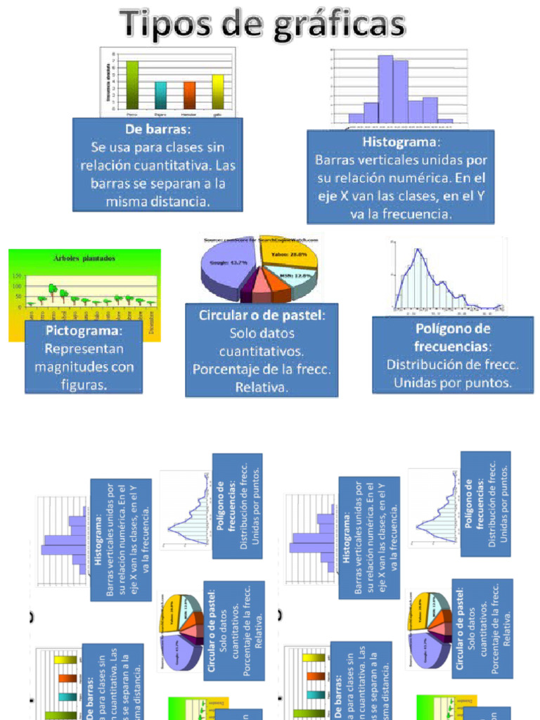 Tipos de Graficas | PDF