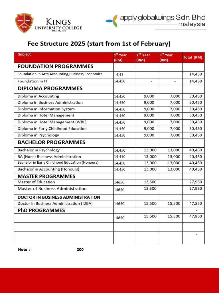 Kings University College Fee Structure 2025 | PDF | Bachelor's Degree ...