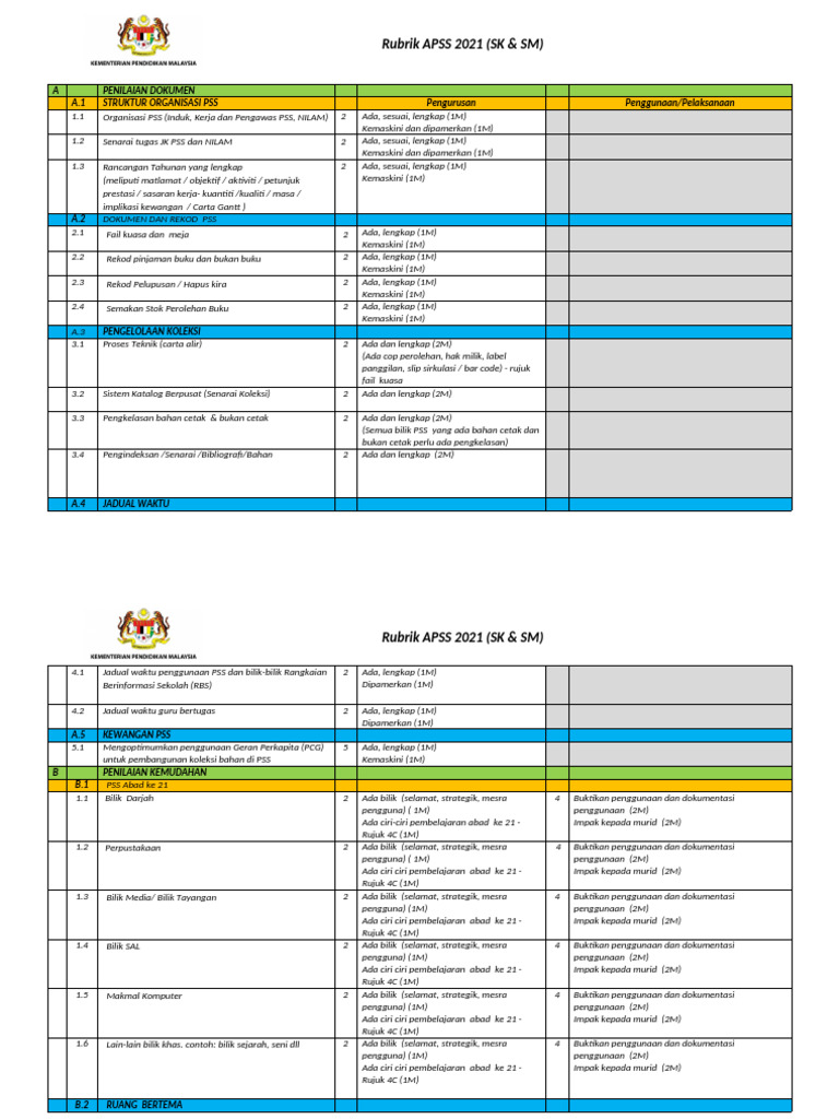 Rubrik Penilaian APSS 2021 untuk PSS | PDF