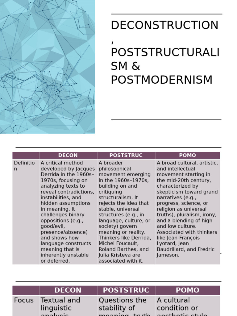 Deconstructionj Poststructuralism 0 Postmodernism | PDF | Postmodernism ...
