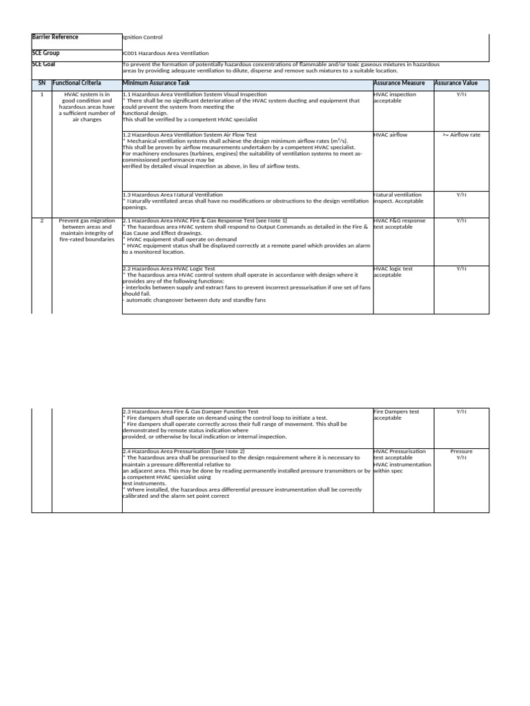 Hazardous Area Ventilation Sce Performance Standard | PDF | Ventilation ...