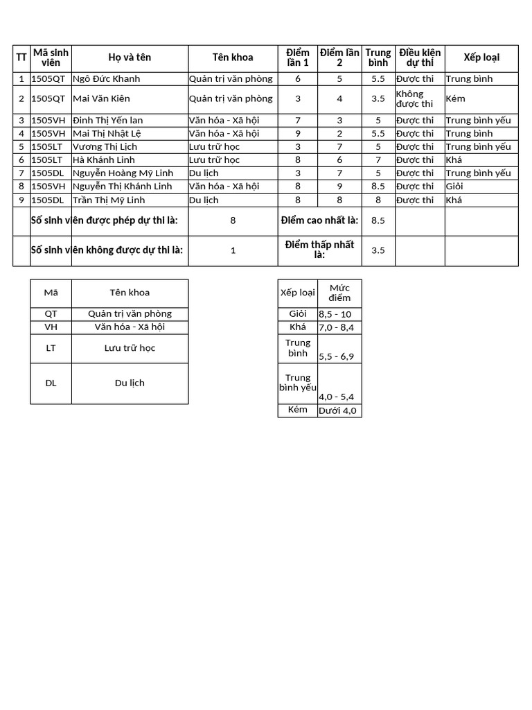 Bt2 | PDF