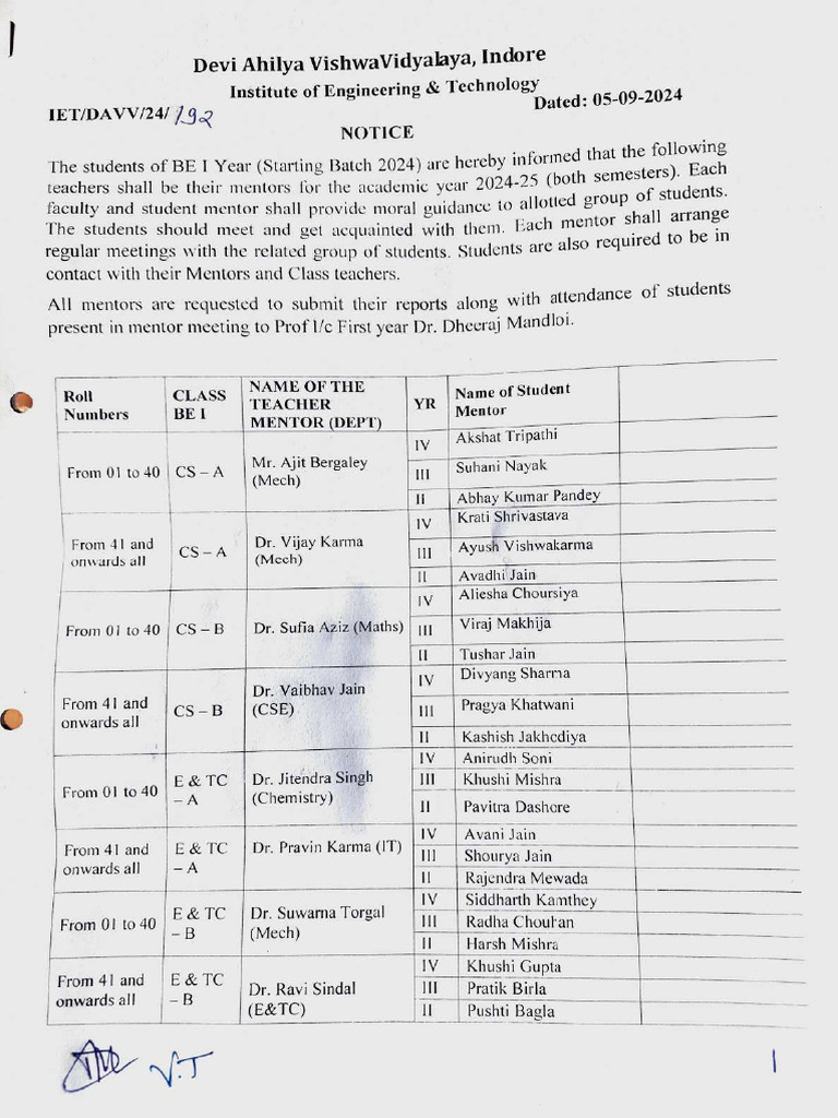 Mentor List 2024 25 Pdf