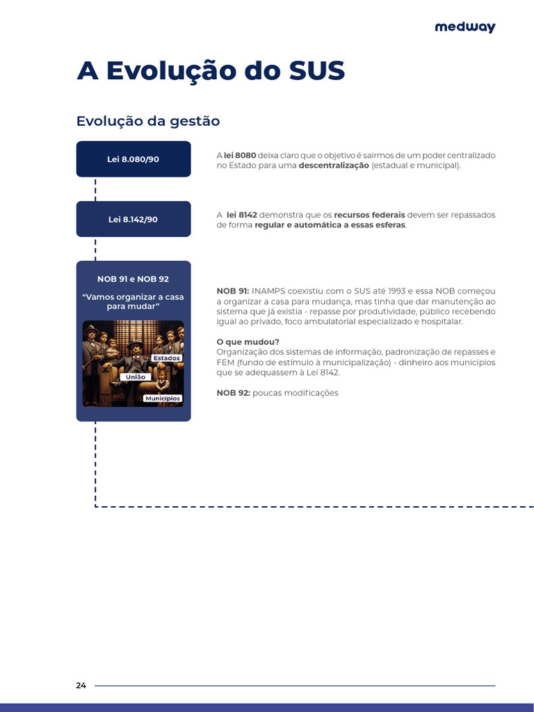 Evolução e Descentralização do SUS | PDF | Saúde mental