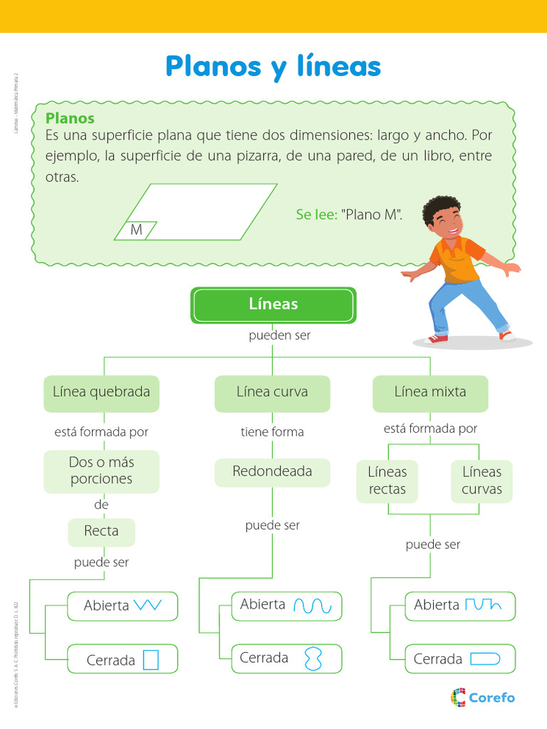 LÁMINA - Planos y Líneas | PDF