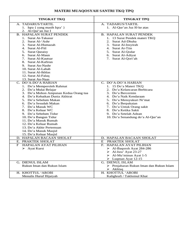 Materi Munaqosah Santri TKQ/TPQ | PDF