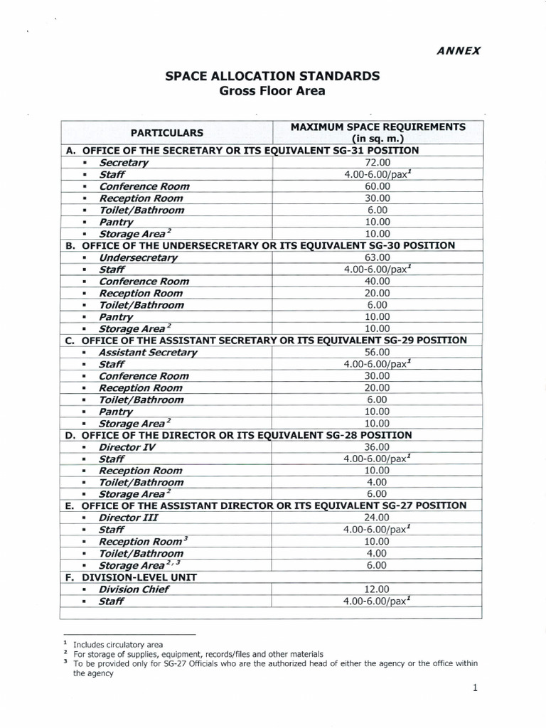 Space Allocation Standards for Offices | PDF | Toilet | Bathroom