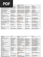 West Bengal Secretaries List | PDF | Kolkata