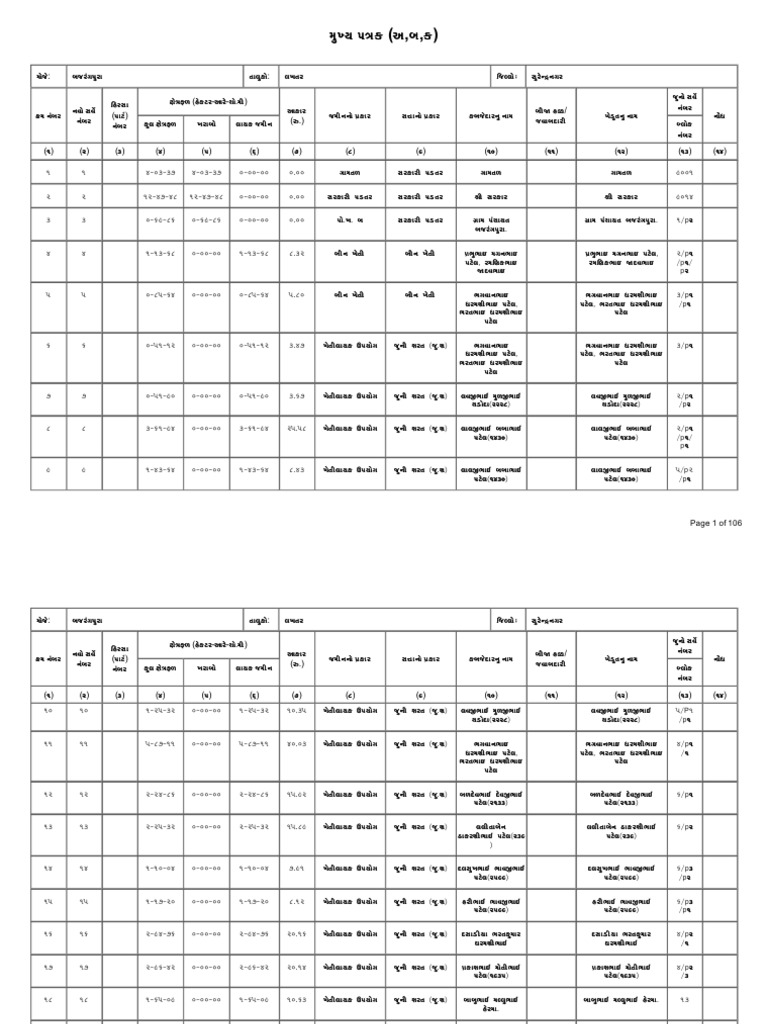 Main Register Report | PDF