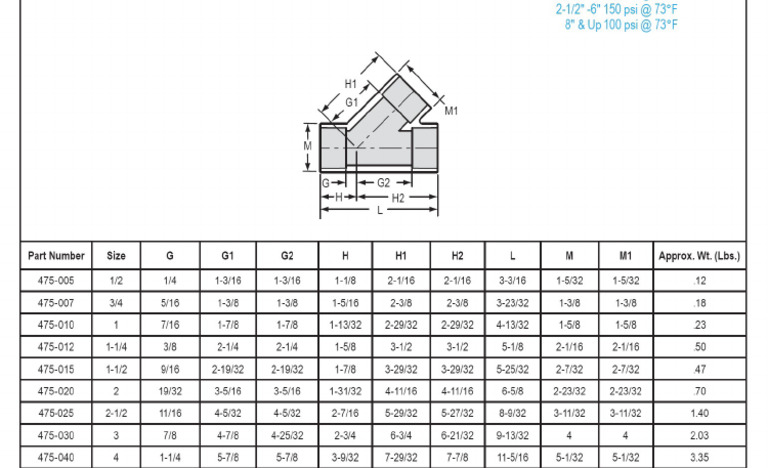 Fitting Pipe | PDF
