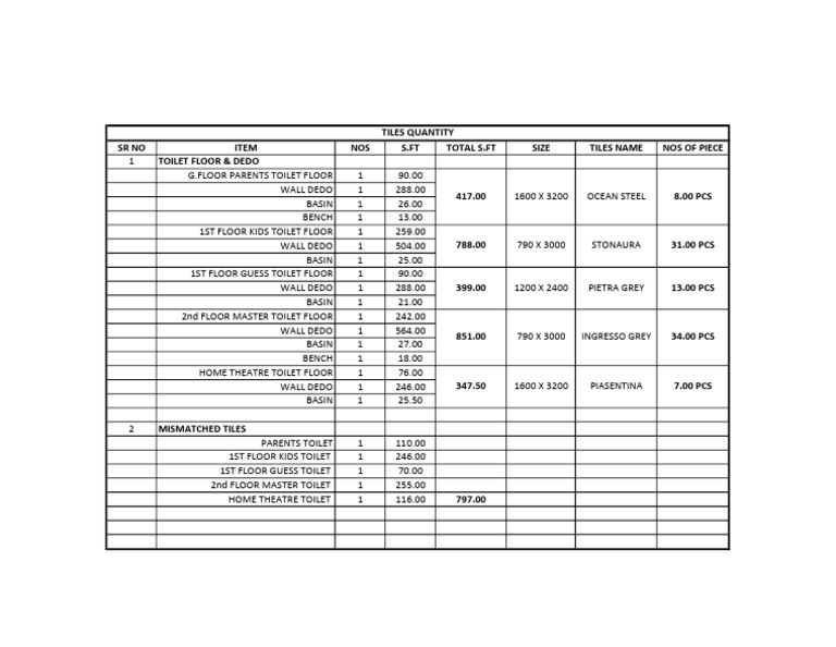 Toilet Tile and Fixture Inventory | PDF
