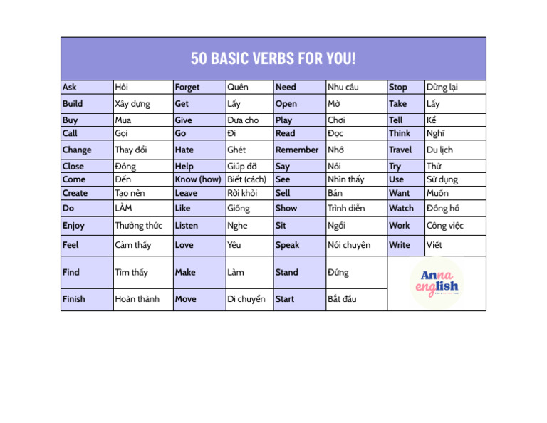 50 Basic Verbs | PDF