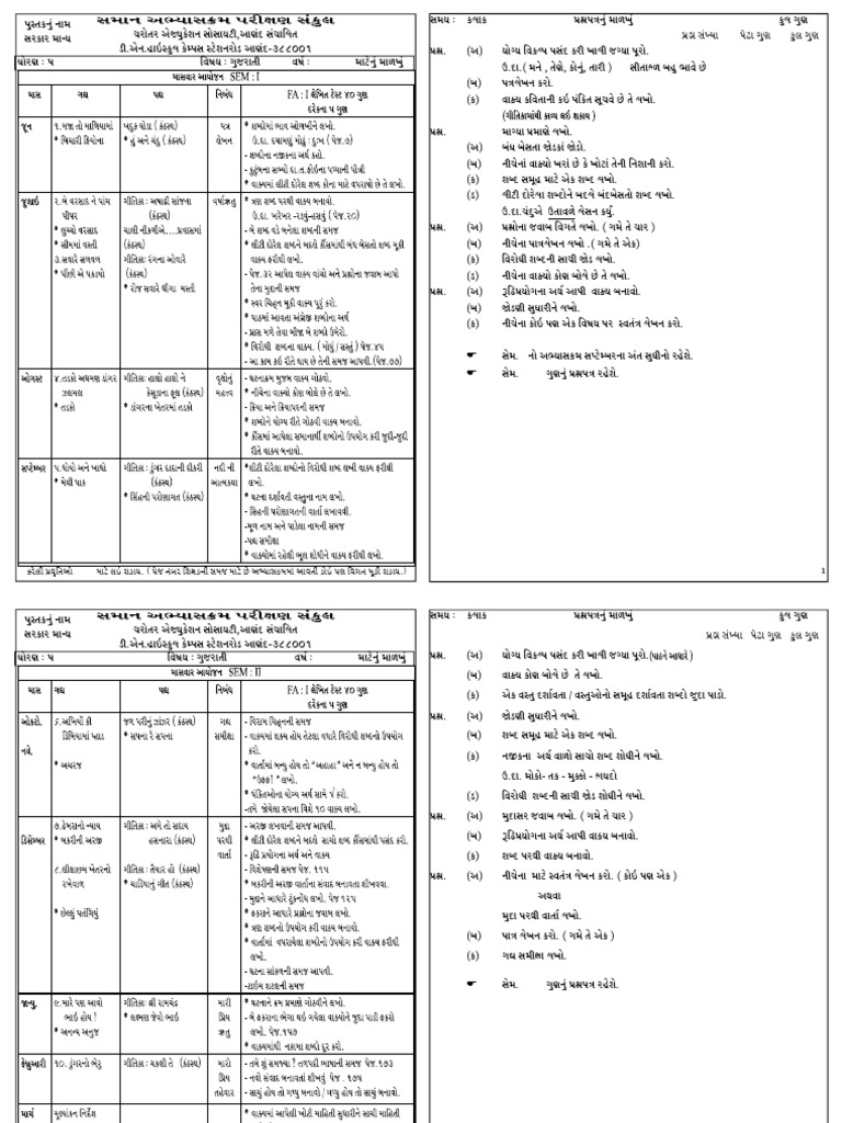 STD 5 Syllabus-25.Indd | PDF