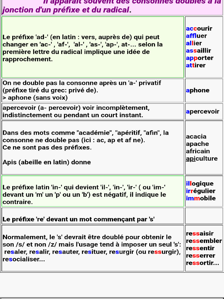Orthographe 2 | PDF