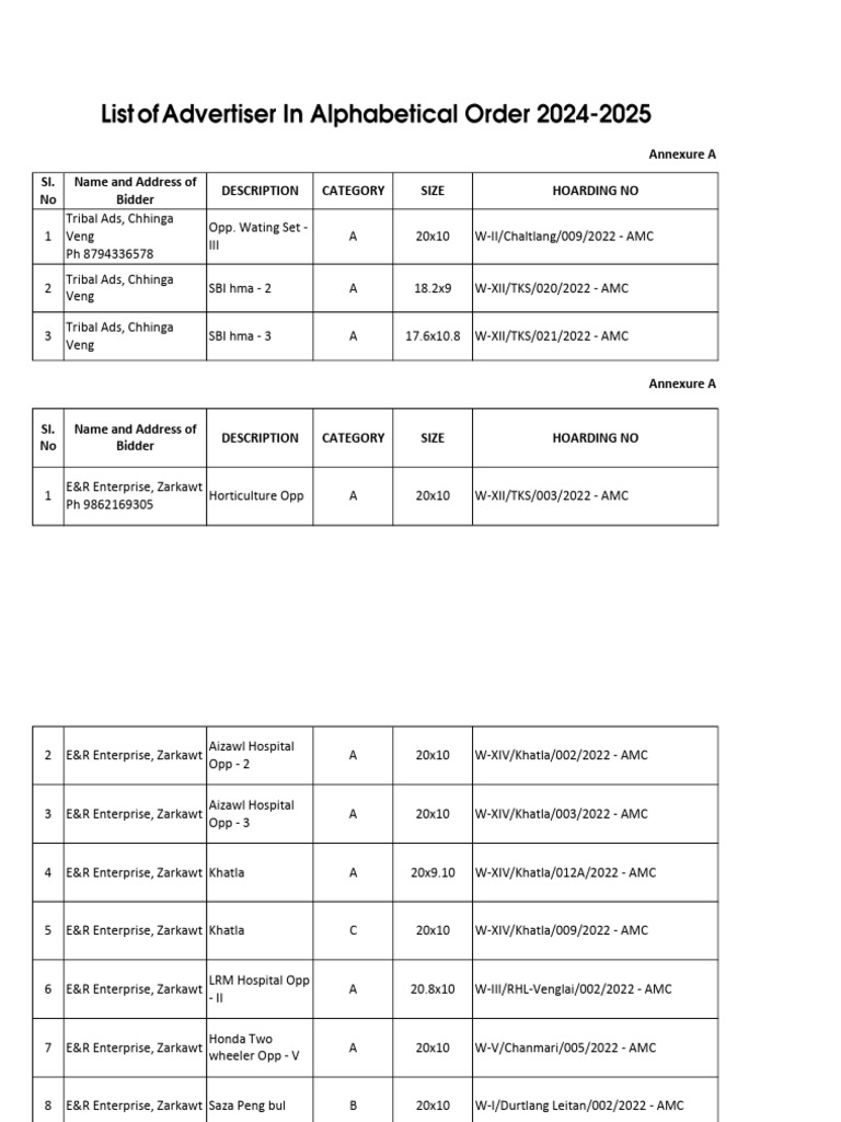 Advertising Agency Bidder List 2022 | PDF
