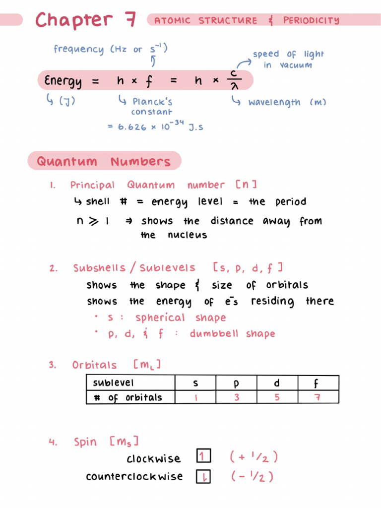 AP Chem Notes CH 7,8,10 H | PDF