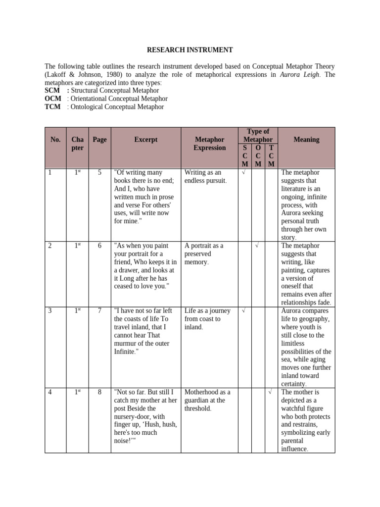 Research Instrument Neww | PDF | Metaphor