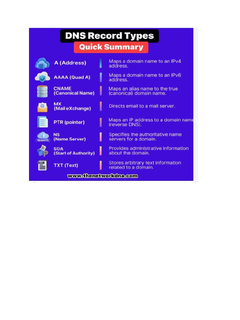 DNS Records | PDF