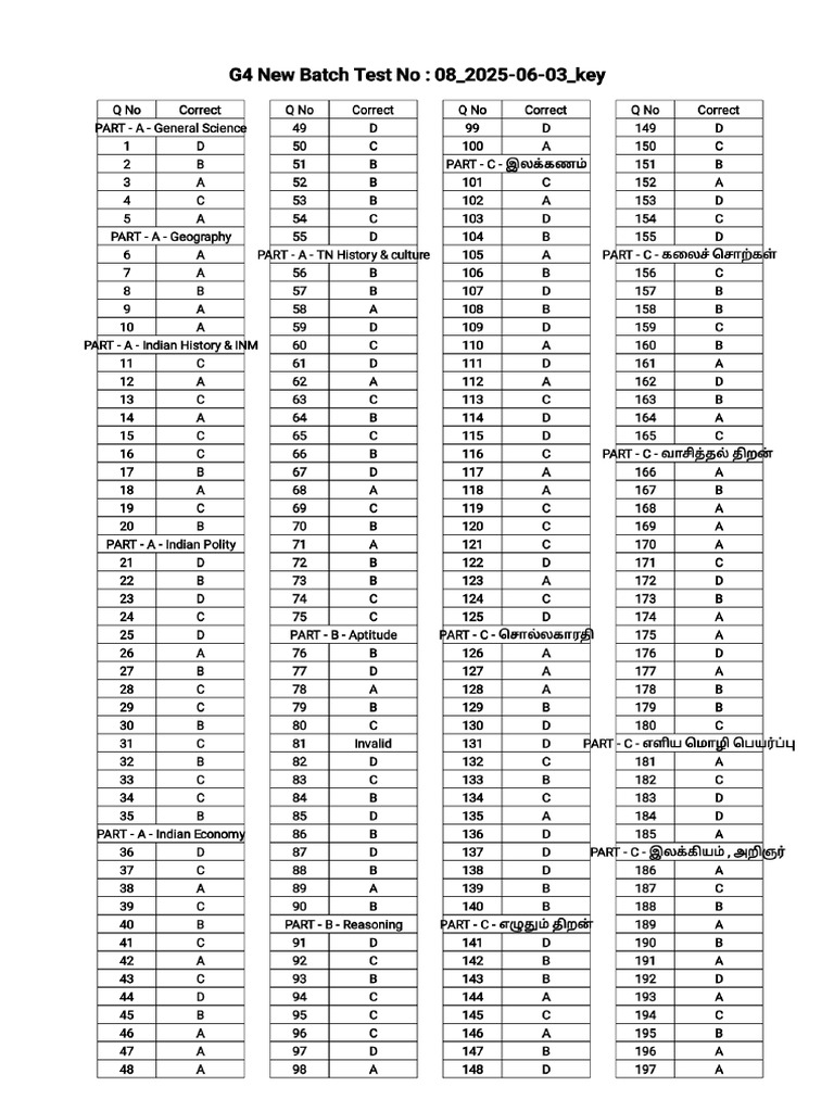 G4 New Batch Test No 08 Key | PDF