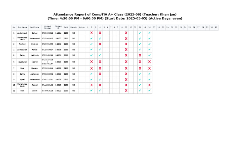CompTIA A+ Class Attendance Report | PDF