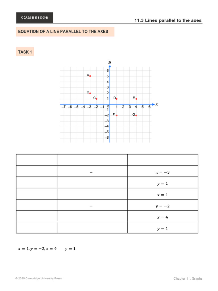Equations of Lines Parallel to Axes | PDF