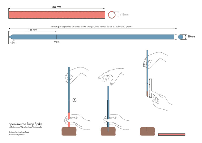 Open-Source Drop Spike Design Guide | PDF