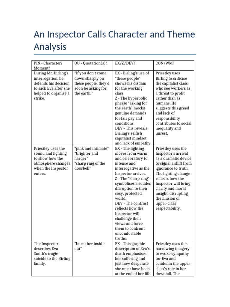 An Inspector Calls Analysis | PDF