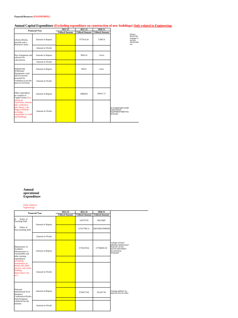 FinancialResources AITR NIRF Engineering | PDF | Expense | Economies