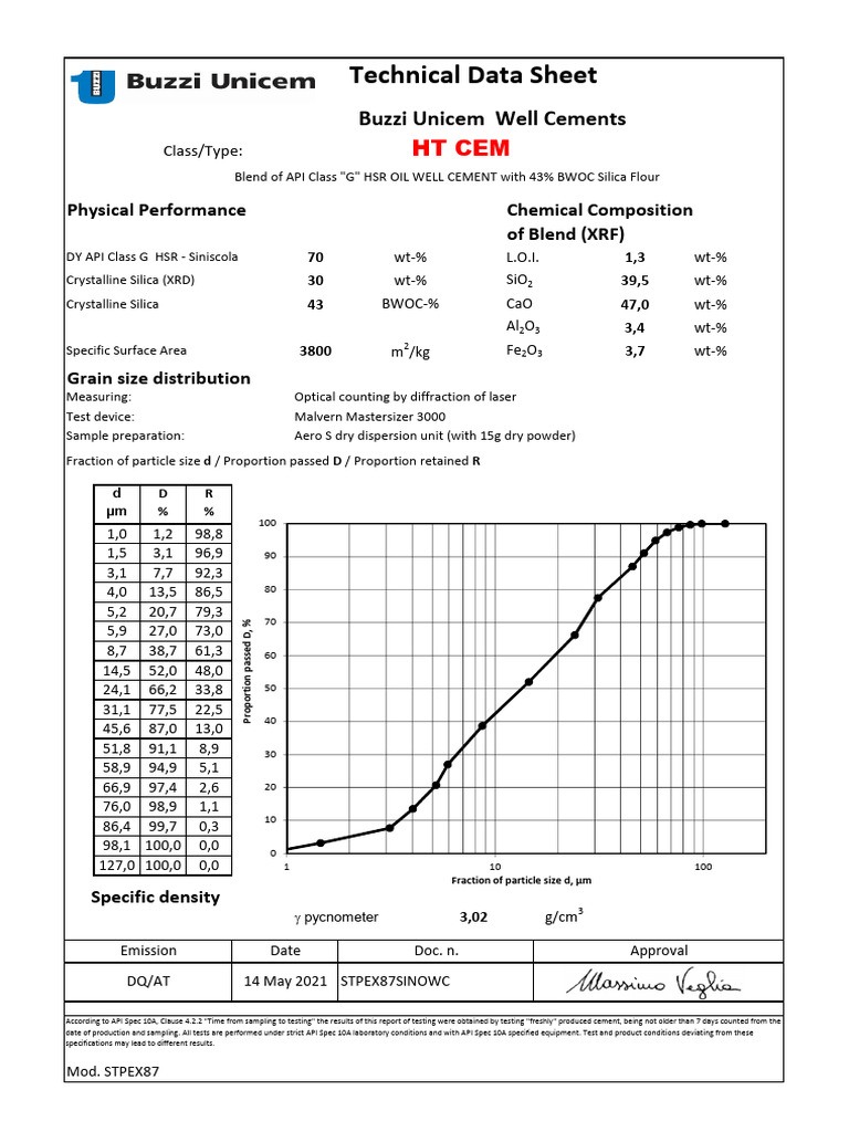 HSR Cement Blend with BWOC Silica Flour | PDF | Particle Size ...