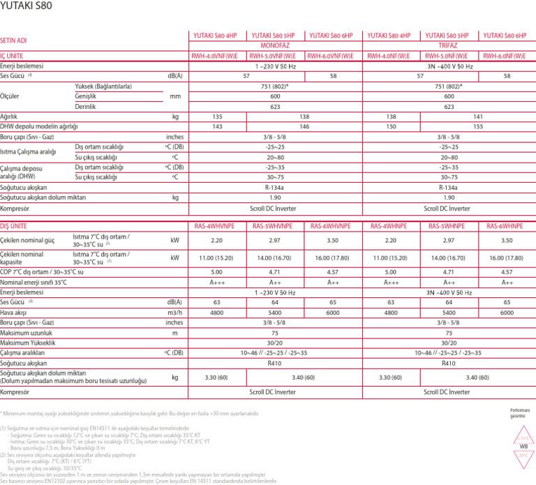 Data Table Translation File | PDF