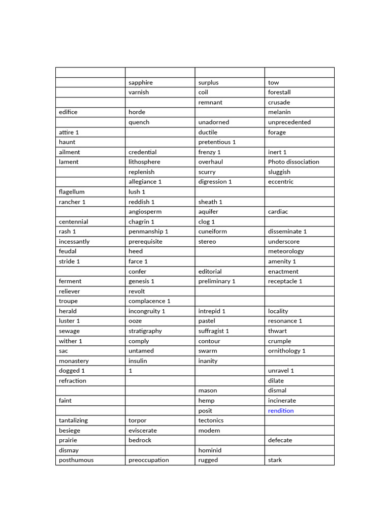 Vocabulary List of Diverse Terms | PDF