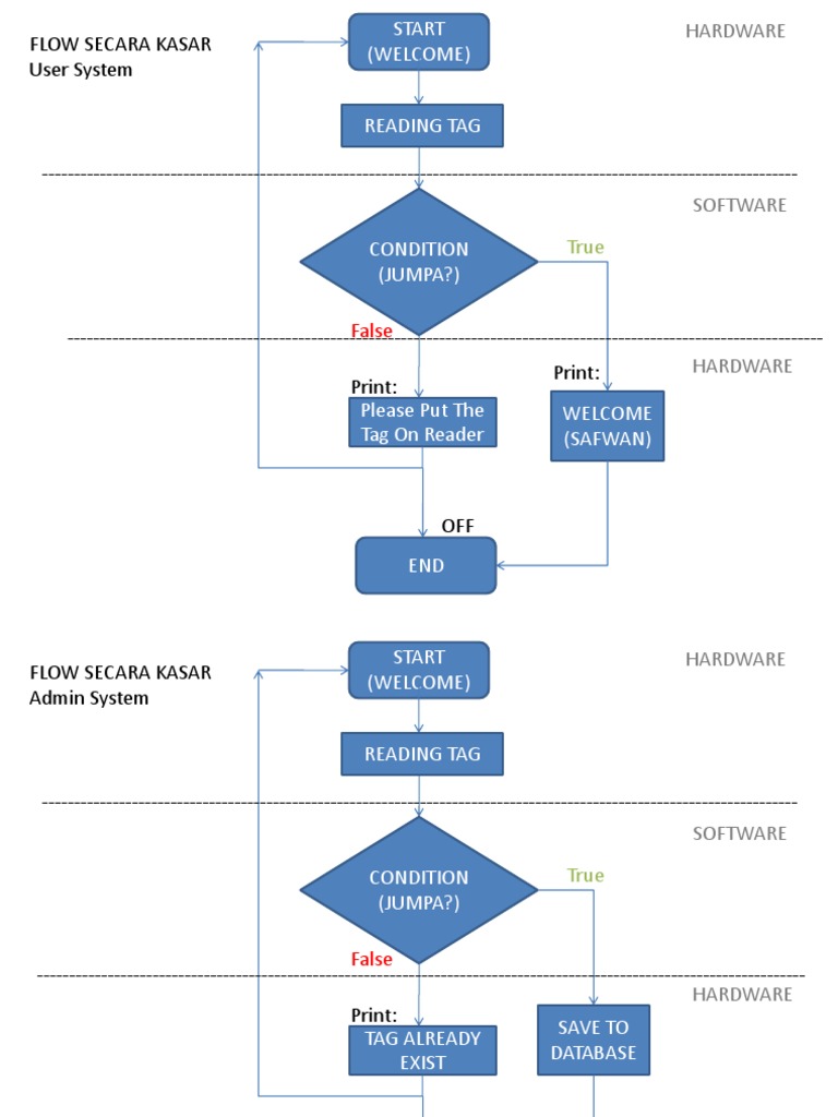 FYP2012 | PDF