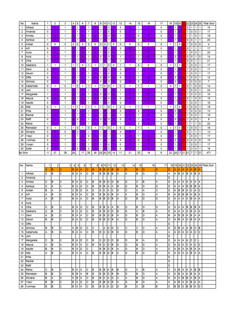 Student Scores and Grades Summary | PDF