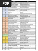 ANSI Denial Codes in Medical Billing | PDF