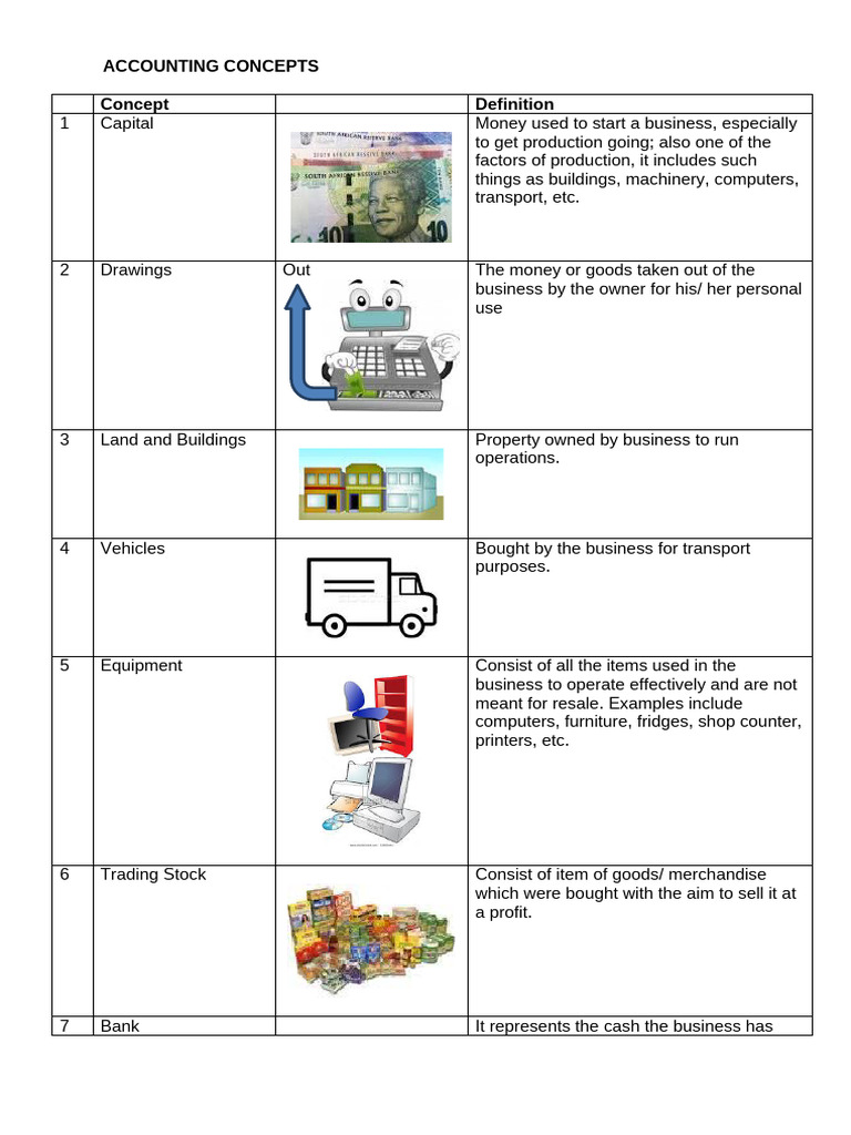 Essential Accounting Concepts Explained | PDF | Debits And Credits | Money