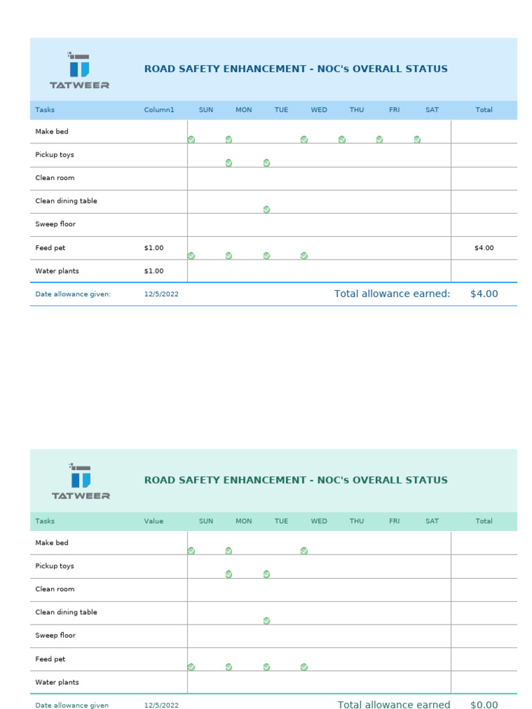 NOC Road Safety Status Report | PDF