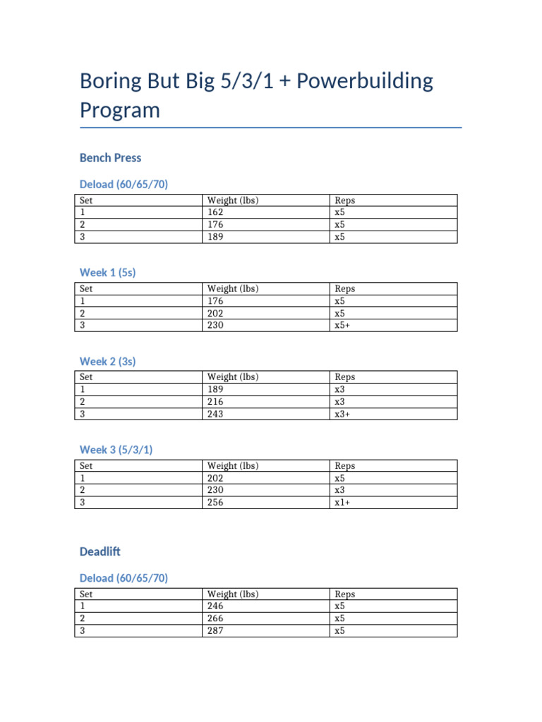5/3/1 Boring But Big Powerbuilding Guide | PDF | Weight | Games Of ...
