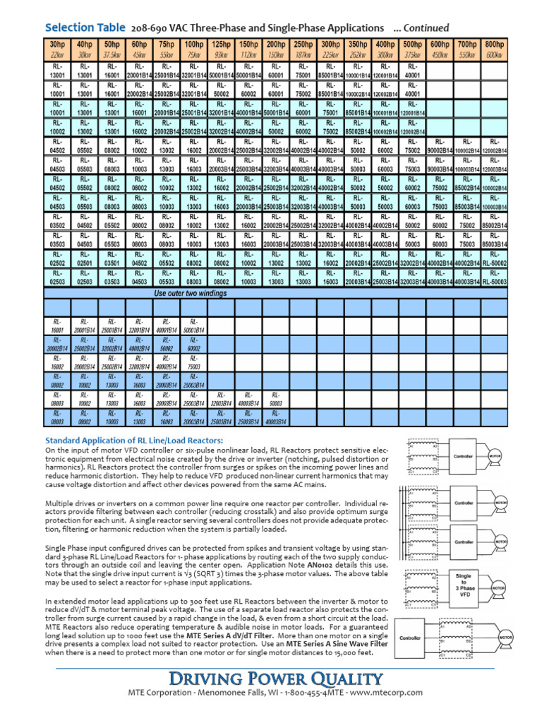 RL Reactors for VFD Protection and Filtering | PDF
