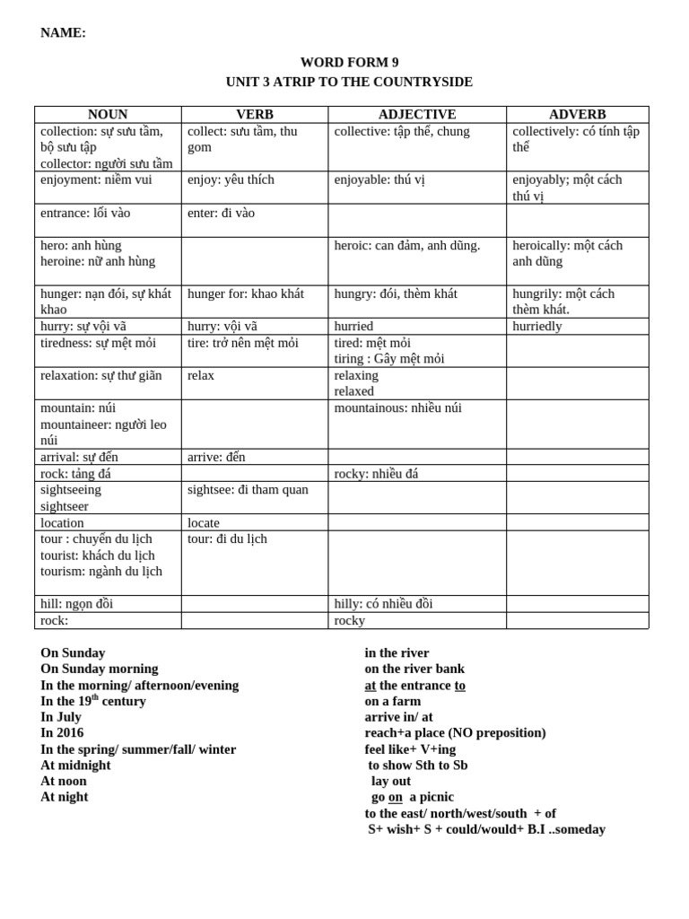 Word Form Unit 3 | PDF