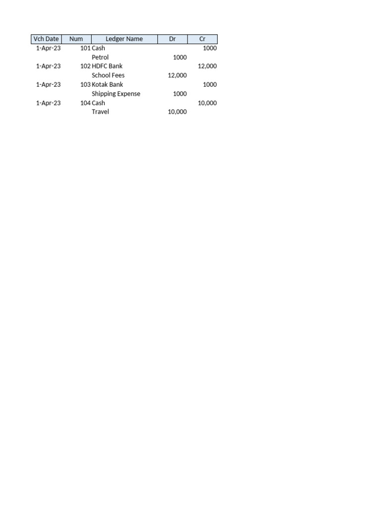 Ledger Amount in Two Columns | PDF