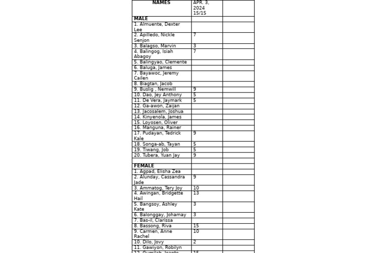 Student Names and Scores List | PDF